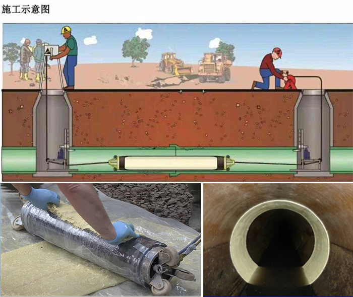 金凤管道局部点状修复